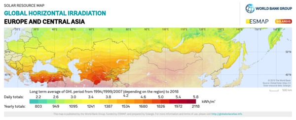 Global Horizontal Irradiation